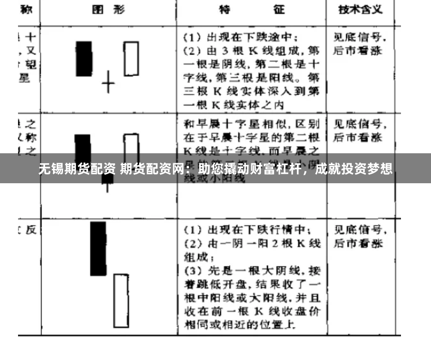 无锡期货配资 期货配资网：助您撬动财富杠杆，成就投资梦想