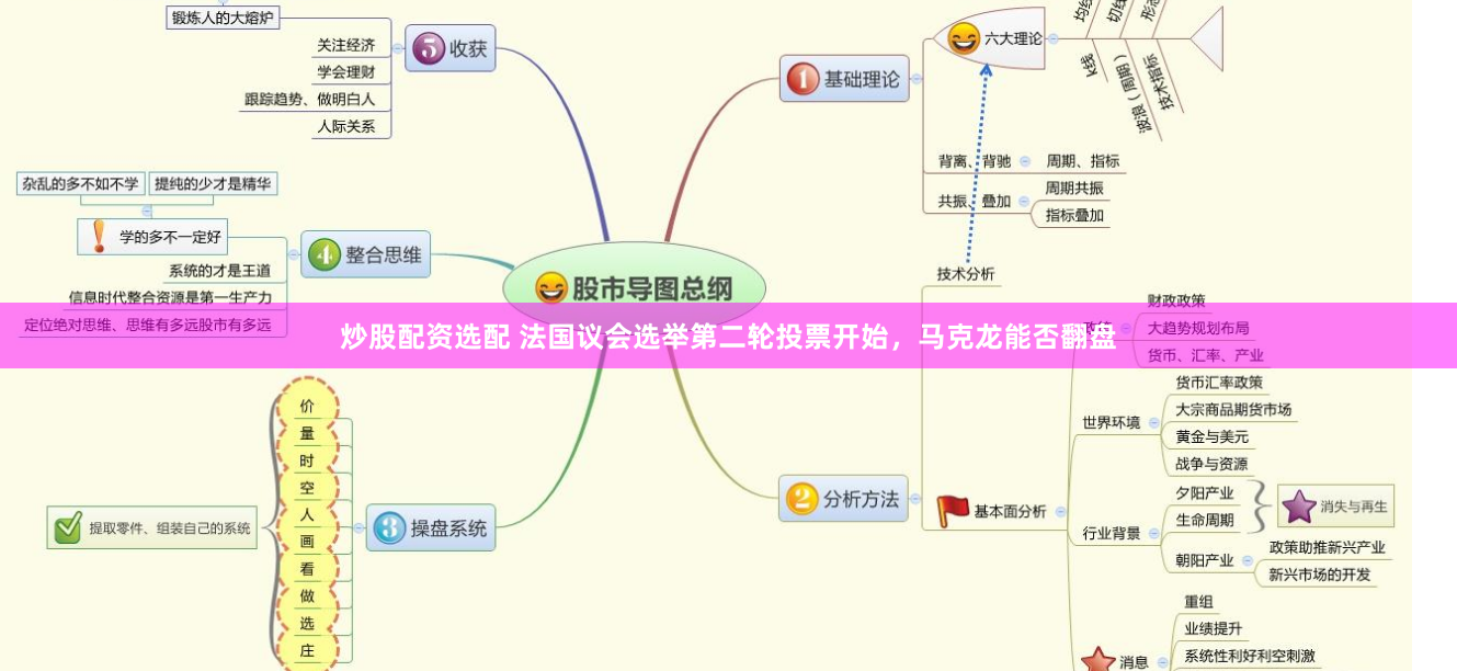 炒股配资选配 法国议会选举第二轮投票开始，马克龙能否翻盘