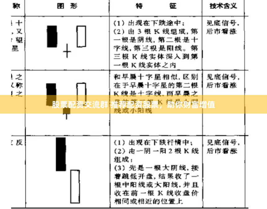 股票配资交流群 推荐配资股票，助你财富增值