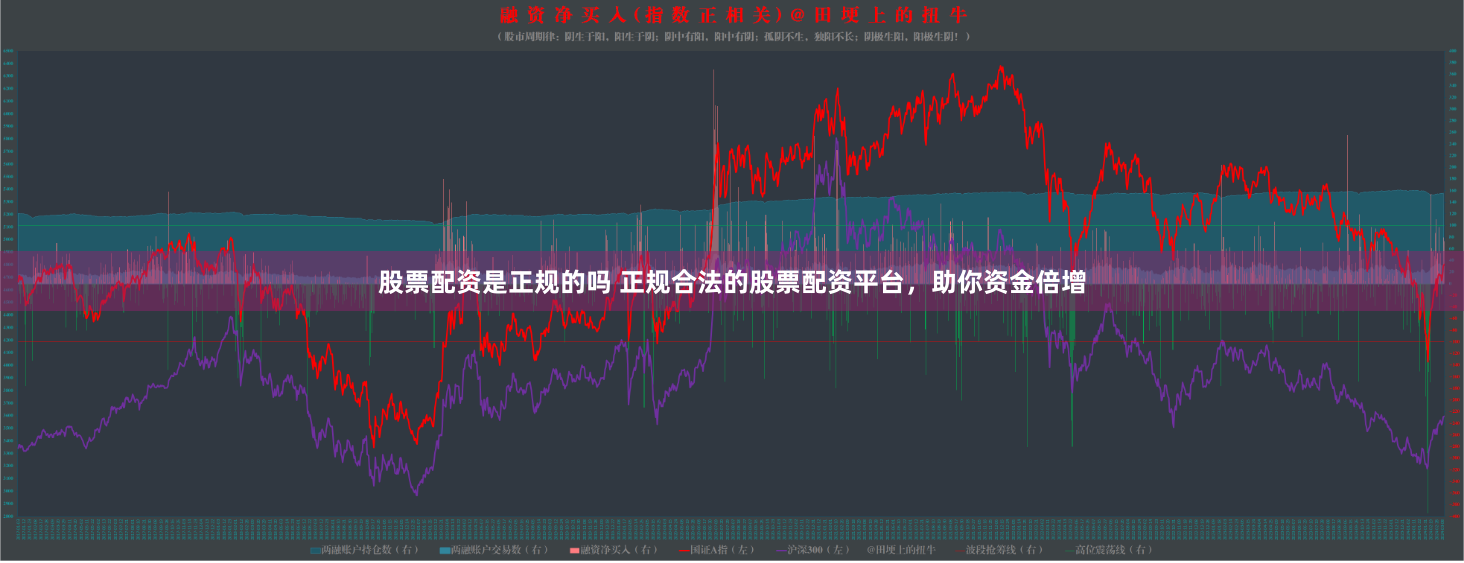 股票配资是正规的吗 正规合法的股票配资平台，助你资金倍增