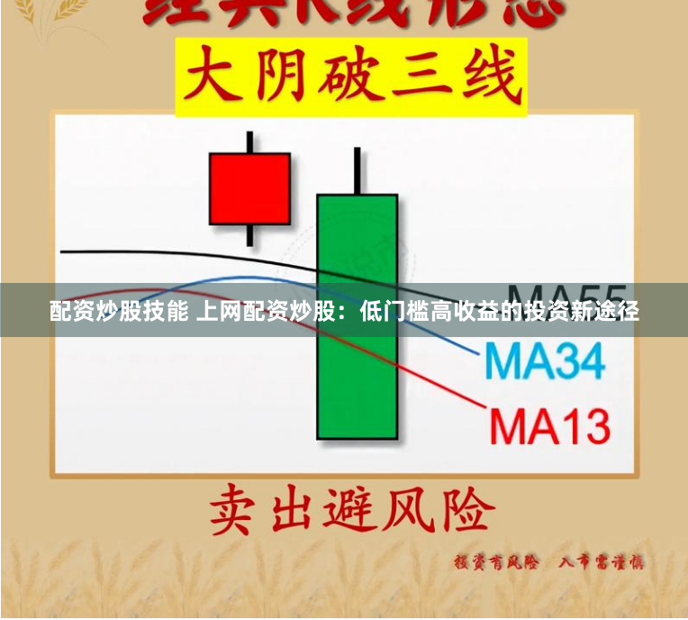 配资炒股技能 上网配资炒股：低门槛高收益的投资新途径
