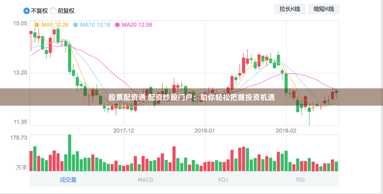 股票配资通 配资炒股门户：助你轻松把握投资机遇