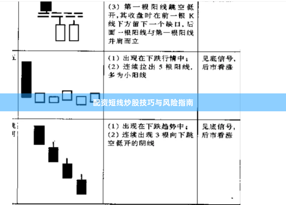配资短线炒股技巧与风险指南