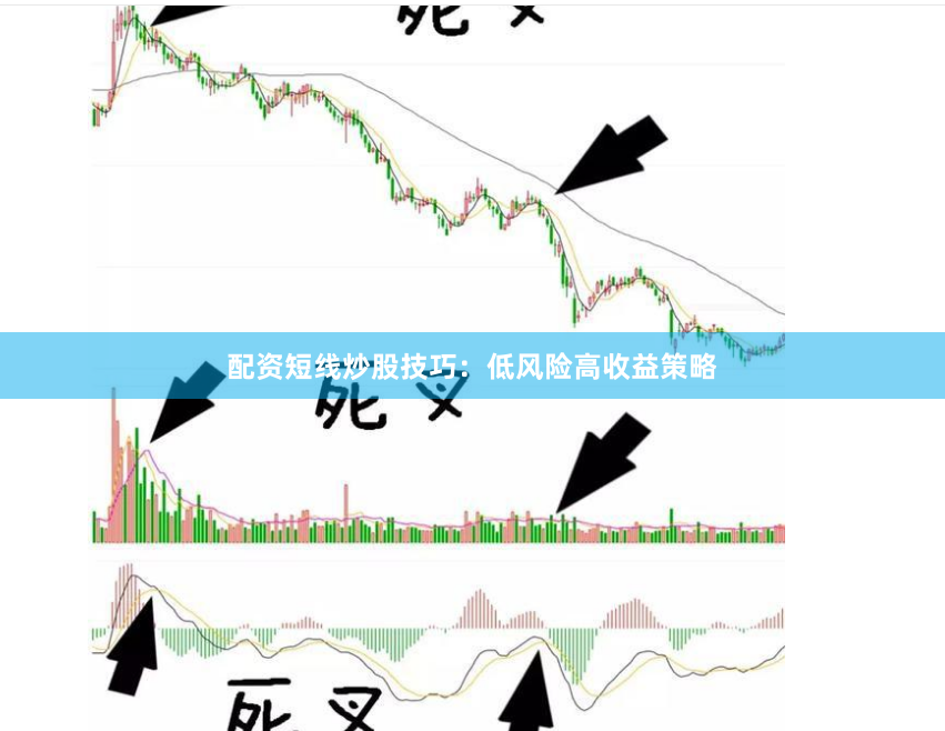 配资短线炒股技巧：低风险高收益策略
