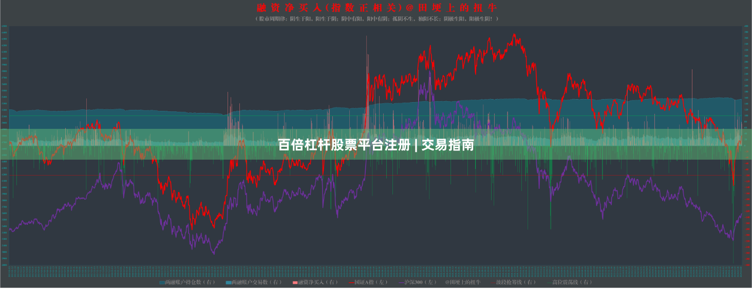 百倍杠杆股票平台注册 | 交易指南