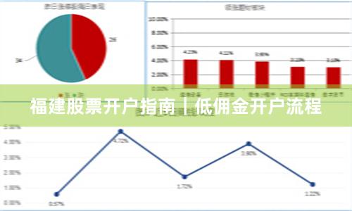 福建股票开户指南｜低佣金开户流程