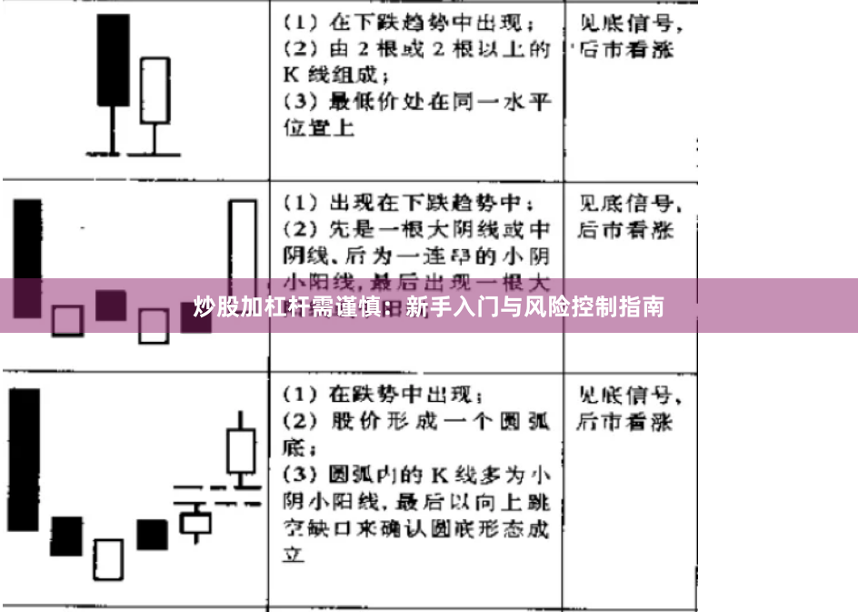 炒股加杠杆需谨慎：新手入门与风险控制指南